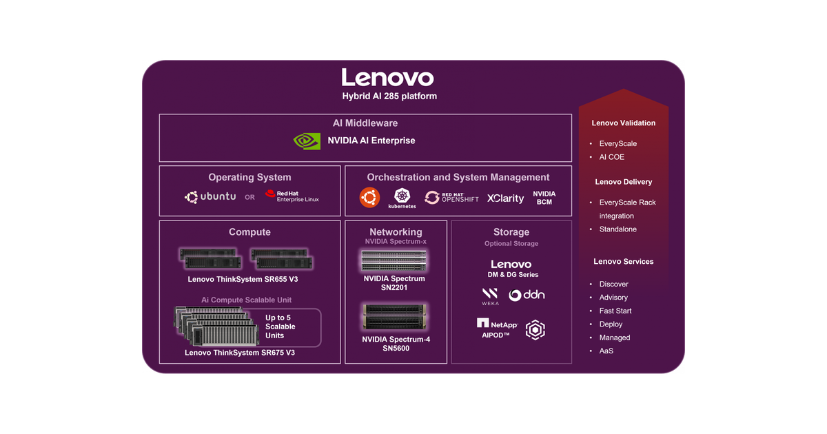 Lenovo Hybrid AI 285 Platform Guide Product Guide > Lenovo Press Lenovo Hybrid AI 285 Platform Guide Product Guide > Lenovo Press