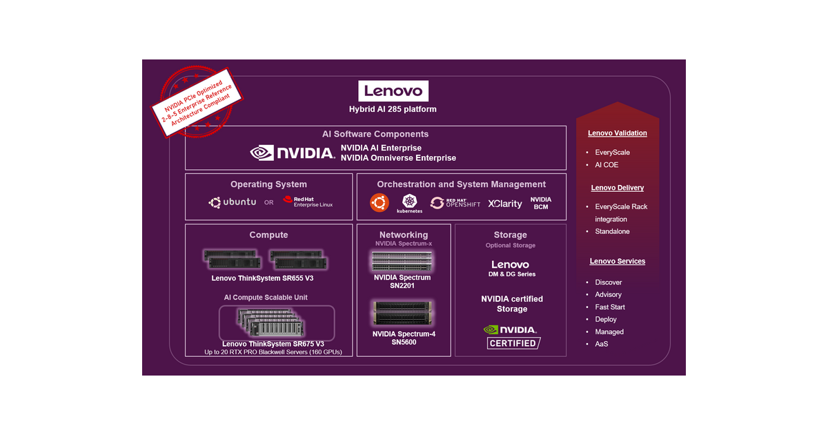 Lenovo Hybrid AI 285 Platform Guide Product Guide > Lenovo Press
