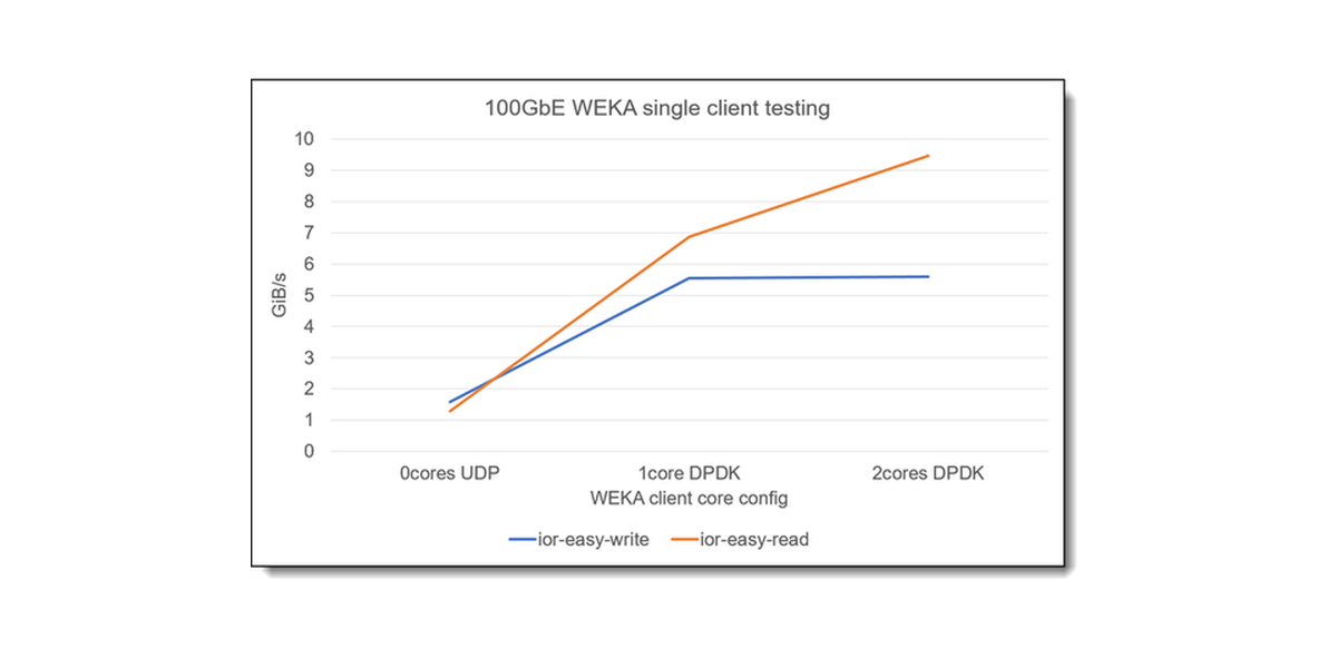 GPU: A Complete Guide in Simple Terms - WEKA